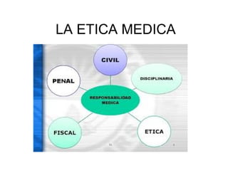 LA ETICA MEDICA 
