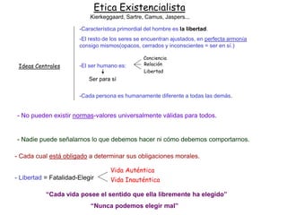 Etica Existencialista
Kierkeggaard, Sartre, Camus, Jaspers...
Ideas Centrales
- No pueden existir normas-valores universalmente válidas para todos.
- Nadie puede señalarnos lo que debemos hacer ni cómo debemos comportarnos.
- Cada cual está obligado a determinar sus obligaciones morales.
-Característica primordial del hombre es la libertad.
-El resto de los seres se encuentran ajustados, en perfecta armonía
consigo mismos(opacos, cerrados y inconscientes = ser en sí.)
-El ser humano es:
-Cada persona es humanamente diferente a todas las demás.
Ser para sí
Conciencia
Relación
Libertad
- Libertad = Fatalidad-Elegir
“Cada vida posee el sentido que ella libremente ha elegido”
“Nunca podemos elegir mal”
Vida Auténtica
Vida Inauténtica
 