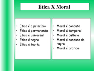 Ética X Moral
• Ética é o princípio
• Ética é permanente
• Ética é universal
• Ética é regra
• Ética é teoria
• Moral é conduta
• Moral é temporal
• Moral é cultura
• Moral é conduta da
regra
• Moral é prática
 
