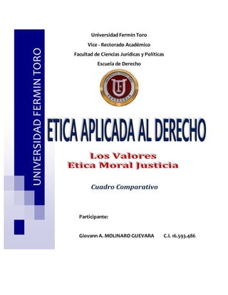 Universidad Fermín Toro
Vice - Rectorado Académico
Facultad de Ciencias Jurídicas y Políticas
Escuela de Derecho
Participante:
Giovann A. MOLINARO GUEVARA C.I. 16.593.486
UNIVERSIDADFERMINTORO
 