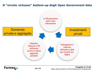 Il “circolo virtuoso” bottom-up degli Open Government data




                                /100
                                                                 Progetto E.T.I.CA
                     34 di 78          Open Government e Amministrazione trasparente
 