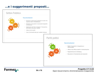 …e i suggerimenti proposti…




                              /100
                                                               Progetto E.T.I.CA
                   56 di 78          Open Government e Amministrazione trasparente
 