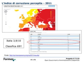 L’indice di corruzione percepita - 2011




     Italia 3,9/10

   Classifica 69!!


  Fonte: http://cpi.transparency.org/cpi2011/results/

                                                        /100
                                                                                         Progetto E.T.I.CA
                                        57 di 78               Open Government e Amministrazione trasparente
 