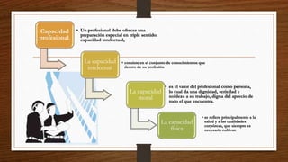 Capacidad
profesional.
• Un profesional debe ofrecer una
preparación especial en triple sentido:
capacidad intelectual,
La capacidad
intelectual
• consiste en el conjunto de conocimientos que
dentro de su profesión
La capacidad
moral
• es el valor del profesional como persona,
lo cual da una dignidad, seriedad y
nobleza a su trabajo, digna del aprecio de
todo el que encuentra.
La capacidad
física
• se refiere principalmente a la
salud y a las cualidades
corpóreas, que siempre es
necesario cultivar.