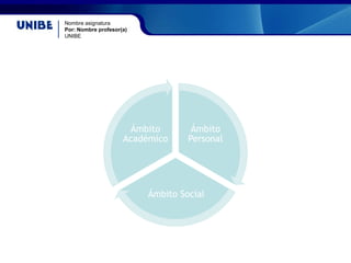 Nombre asignatura
Por: Nombre profesor(a)
UNIBE
Ámbito
Personal
Ámbito Social
Ámbito
Académico
 