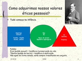 Tudo começa na infância. Como adquirimos nossos valores  éticos pessoais? 19/10/10 NSM Superego Censura Família, religião Escola, cultura Ego Eu Busca do prazer Equilibrio superego/id Id Instinto Primitiva Pulsões Eros (pulsão sexual) = tendência à preservação da vida. Tânatos (pulsão de morte) = tendência à destruição. Não agem de forma isolada, estão sempre trabalhando em conjunto. 