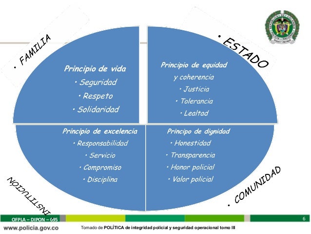 Etica policial