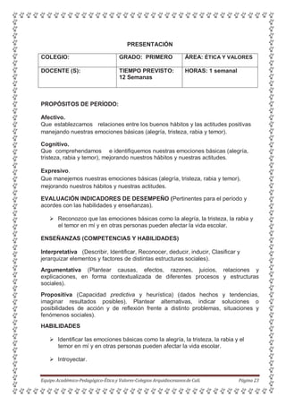 PRESENTACIÓN
COLEGIO: GRADO: PRIMERO ÁREA: ÉTICA Y VALORES
DOCENTE (S): TIEMPO PREVISTO:
12 Semanas
HORAS: 1 semanal
PROPÓSITOS DE PERÍODO:
Afectivo.
Que establezcamos relaciones entre los buenos hábitos y las actitudes positivas
manejando nuestras emociones básicas (alegría, tristeza, rabia y temor).
Cognitivo.
Que comprehendamos e identifiquemos nuestras emociones básicas (alegría,
tristeza, rabia y temor), mejorando nuestros hábitos y nuestras actitudes.
Expresivo.
Que manejemos nuestras emociones básicas (alegría, tristeza, rabia y temor),
mejorando nuestros hábitos y nuestras actitudes.
EVALUACIÓN INDICADORES DE DESEMPEÑO (Pertinentes para el período y
acordes con las habilidades y enseñanzas).
 Reconozco que las emociones básicas como la alegría, la tristeza, la rabia y
el temor en mí y en otras personas pueden afectar la vida escolar.
ENSEÑANZAS (COMPETENCIAS Y HABILIDADES)
Interpretativa (Describir, Identificar, Reconocer, deducir, inducir, Clasificar y
jerarquizar elementos y factores de distintas estructuras sociales).
Argumentativa (Plantear causas, efectos, razones, juicios, relaciones y
explicaciones, en forma contextualizada de diferentes procesos y estructuras
sociales).
Propositiva (Capacidad predictiva y heurística) (dados hechos y tendencias,
imaginar resultados posibles). Plantear alternativas, indicar soluciones o
posibilidades de acción y de reflexión frente a distinto problemas, situaciones y
fenómenos sociales).
HABILIDADES
 Identificar las emociones básicas como la alegría, la tristeza, la rabia y el
temor en mí y en otras personas pueden afectar la vida escolar.
 Introyectar.
Equipo Académico-Pedagógico-Ética y Valores-Colegios Arquidiocesanosde Cali. Página 23
 