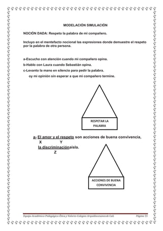 MODELACIÓN SIMULACIÓN
NOCIÓN DADA: Respeto la palabra de mi compañero.
Incluyo en el mentefacto nocional las expresiones donde demuestre el respeto
por la palabra de otra persona.
a-Escucho con atención cuando mi compañero opina.
b-Hablo con Laura cuando Sebastián opina.
c-Levanto la mano en silencio para pedir la palabra.
oy mi opinión sin esperar a que mi compañero termine.
a- El amor y el respeto son acciones de buena convivencia,
X Y
la discriminaciónaísla.
Z
Equipo Académico-Pedagógico-Ética y Valores-Colegios Arquidiocesanosde Cali. Página 55
RESPETAR LA
PALABRA
ACCIONES DE BUENA
CONVIVENCIA
 