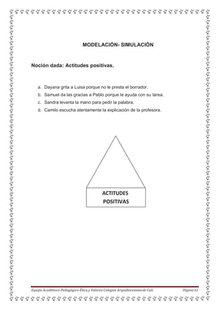 MODELACIÓN- SIMULACIÓN
Noción dada: Actitudes positivas.
a. Dayana grita a Luisa porque no le presta el borrador.
b. Samuel da las gracias a Pablo porque le ayuda con su tarea.
c. Sandra levanta la mano para pedir la palabra.
d. Camilo escucha atentamente la explicación de la profesora.
Equipo Académico-Pedagógico-Ética y Valores-Colegios Arquidiocesanosde Cali. Página 61
ACTITUDES
POSITIVAS
 