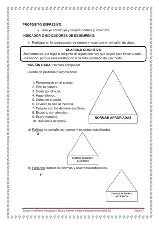 PROPÓSITO EXPRESIVO:
 Que yo construya y respete normas y acuerdos.
INDICADOR O INDICADORES DE DESEMPEÑO:
 Participo en la construcción de normas y acuerdos en mi salón de clase.
CLARIDAD COGNITIVA
Una norma es una regla o conjunto de reglas que hay que seguir para llevar a cabo
una acción, porque está establecido o ha sido ordenado de ese modo.
NOCIÓN DADA: Normas apropiadas
Listado de palabras o expresiones:
1. Permanezco en el puesto.
2. Pido la palabra.
3. Corro por el aula.
4. Hago silencio.
5. Como en el salón.
6. Levanto la silla al moverla.
7. Cumplo con los deberes escolares.
8. Escucho con atención.
9. Estoy distraído.
10. Hablamos al tiempo
NORMAS APROPIADAS
a) Patricia no cumple las normas y acuerdos establecidos.
X
b) Federico cumple las normas y acuerdosestablecidos.
Y
CUMPLIR NORMAS Y
ACUERDOS
Equipo Académico-Pedagógico Ética y Valores-Colegios Arquidiocesanosde Cali. Página 7
CUMPLIR NORMAS Y
ACUERDOS
 