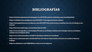 BIBLIOGRAFÍAS
• http://unilatinaorganizacional.blogspot.mx/2012/02/valores-actitudes-y-personalidad.html
• https://ovidiobarrios.wordpress.com/2012/03/11/incongruencia-de-valores/
• https://luismiguelmanene.wordpress.com/2012/09/16/la-motivacion-y-satisfaccion-en-el-trabajo-y-sus-
teorias/
• http://html.rincondelvago.com/actitud-laboral.html
• http://www.monografias.com/trabajos70/valores-actitudes-satisfaccion-trabajo/valores-actitudes-
satisfaccion-trabajo2.shtml
• http://www.valoresmorales.net/2012/12/valores-eticos-en-el-trabajo/
• http://www.valoresmorales.net/2012/07/los-10-valores-importantes-al-tener-en-cuenta-al-buscar-
trabajo/
• http://es.slideshare.net/YARCAR/los-valores-en-la-empresa
 