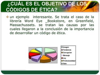 ¿CUÁL ES EL OBJETIVO DE LOS                     LOGO

CÓDIGOS DE ÉTICA?
 un ejemplo interesante. Se trata el caso de la
  librería Word Eye _Bookstore, en Greenfield,
  Massachussets. se tratan las causas por las
  cuales llegaron a la conclusión de la importancia
  de desarrollar un código de ética.
 