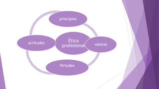 Ética
profesional
principios
valores
Virtudes
actitudes
 