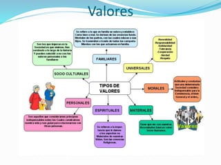 Valores
 