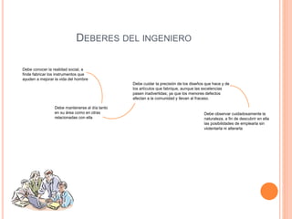 DEBERES DEL INGENIERO
Debe conocer la realidad social, a
finde fabricar los instrumentos que
ayuden a mejorar la vida del hombre
Debe mantenerse al día tanto
en su área como en otras
relacionadas con ella
Debe cuidar la precisión de los diseños que hace y de
los artículos que fabrique, aunque las excelencias
pasen inadvertidas; ya que los menores defectos
afectan a la comunidad y llevan al fracaso.
Debe observar cuidadosamente la
naturaleza, a fin de descubrir en ella
las posibilidades de emplearla sin
violentarla ni alterarla
 