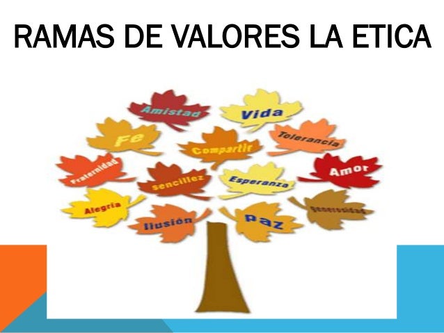 Etica profesional valores humano y esclavitud