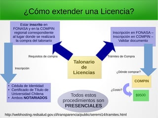 ¿Cómo extender una Licencia?
Talonario
de
Licencias
http://webhosting.redsalud.gov.cl/transparencia/public/seremi14/tramites.html
Inscripción en FONASA –
Inscripción en COMPIN –
Validar documento
Estar inscrito en
FONASA y en la COMPIN
regional correspondiente
al lugar donde se realizará
la compra del talonario
$9500
● Cédula de Identidad
● Certificado de Título de
Universidad Chilena
● Ambos NOTARIADOS
Requisitos de compra
Inscripción
Trámites de Compra
COMPIN
¿Dónde comprar?
¿Costo?
Todos estos
procedimientos son
PRESENCIALES
 