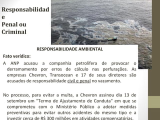 Responsabilidad 
e 
Penal ou 
Criminal 
RESPONSABILIDADE AMBIENTAL 
Fato verídico: 
A ANP acusou a companhia petrolífera de provocar o 
derramamento por erros de cálculo nas perfurações. As 
empresas Chevron, Transocean e 17 de seus diretores são 
acusados de responsabilidade civil e penal no vazamento. 
No processo, para evitar a multa, a Chevron assinou dia 13 de 
setembro um "Termo de Ajustamento de Conduta" em que se 
comprometeu com o Ministério Público a adotar medidas 
preventivas para evitar outros acidentes do mesmo tipo e a 
investir cerca de R$ 300 milhões em atividades compensatórias. 
 