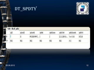 Dt_SPdty




08.08.2012          12
 