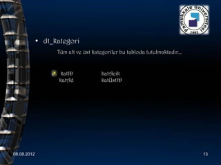 • dt_kategori
                   Tüm alt ve üst kategoriler bu tabloda tutulmaktadır…


                    katID            katAcik
                    katAd            katUstID




08.08.2012                                                                13
 