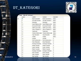 Dt_kategori




08.08.2012                 14
 