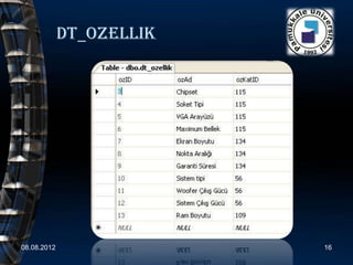 Dt_ozellik




08.08.2012                16
 