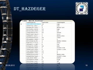 Dt_hazdeger




08.08.2012            18
 