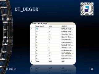 Dt_deger




08.08.2012         20
 
