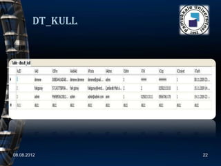 Dt_kull




08.08.2012        22
 