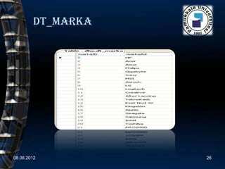 Dt_marka




08.08.2012         26
 