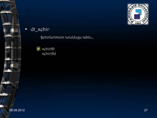 • dt_sehir
                   Şehirlerimizin tutuldugu tablo…

                    sehirID
                    sehirAd




08.08.2012                                           27
 