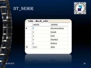 Dt_sehir




08.08.2012         28
 