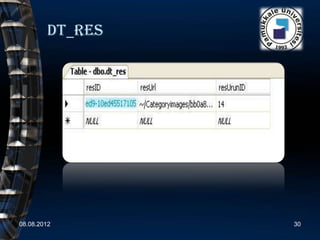 Dt_res




08.08.2012       30
 