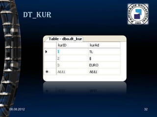 Dt_kur




08.08.2012       32
 