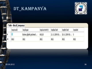 Dt_kampanya




08.08.2012            36
 