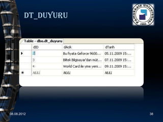Dt_duyuru




08.08.2012          38
 