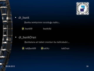 • dt_bank
                  Banka isimlerinin tutulduğu tablo…

                   bankID            bankAd


             • dt_bankOran
                   Bankalara ait taksit oranları bu tablodadır….

                   takBankID         takNo             takOran




08.08.2012                                                         39
 