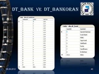 Dt_bank ve Dt_bankoran




08.08.2012                     40
 