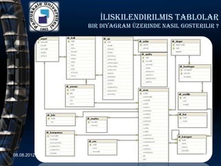 İliskilendirilmis tablolar
             bir diyagram üzerinde nasil gosterilir ?




08.08.2012                                      42
 