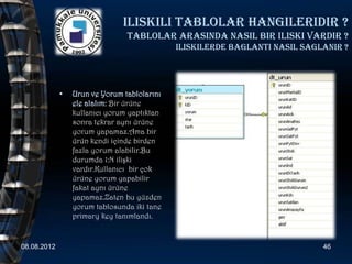 iliskili tablolar hangileridir ?
                                Tablolar arasinda nasil bir iliski vardir ?
                                             iliskilerde baglanti nasil saglanir ?




             •   Urun ve Yorum tablolarını
                 ele alalım: Bir ürüne
                 kullanıcı yorum yaptıktan
                 sonra tekrar aynı ürüne
                 yorum yapamaz.Ama bir
                 ürün kendi içinde birden
                 fazla yorum alabilir.Bu
                 durumda 1:N ilişki
                 vardır.Kullanıcı bir çok
                 ürüne yorum yapabilir
                 fakat aynı ürüne
                 yapamaz.Zaten bu yüzden
                 yorum tablosunda iki tane
                 primary key tanımlandı.


08.08.2012                                                                  46
 