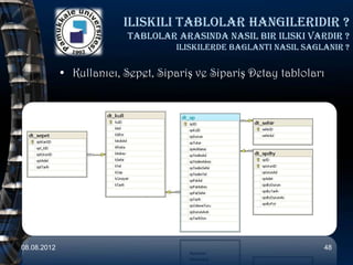 iliskili tablolar hangileridir ?
                          Tablolar arasinda nasil bir iliski vardir ?
                                    iliskilerde baglanti nasil saglanir ?


             • Kullanıcı, Sepet, Sipariş ve Sipariş Detay tabloları




08.08.2012                                                         48
 