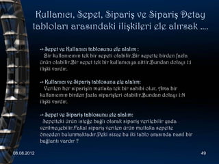 Kullanıcı, Sepet, Sipariş ve Sipariş Detay
         tabloları arasındaki ilişkileri ele alırsak ….

             -> Sepet ve Kullanıcı tablosunu ele alalım :
                Bir kullanıcının tek bir sepeti olabilir.Bir sepette birden fazla
             ürün olabilir.Bir sepet tek bir kullanıcıya aittir.Bundan dolayı 1:1
             ilişki vardır.

             -> Kullanıcı ve Sipariş tablosunu ele alalım:
                Verilen her siparişin mutlaka tek bir sahibi olur. Ama bir
             kullanıcının birden fazla siparişleri olabilir.Bundan dolayı 1:N
             ilişki vardır.

             -> Sepet ve Sipariş tablosunu ele alalım:
              Sepetteki ürün isteğe bağlı olarak sipariş verilebilir yada
             verilmeyebilir.Fakat sipariş verilen ürün mutlaka sepette
             önceden bulunmaktadır.Peki sizce bu iki tablo arasında nasıl bir
             bağlantı vardır ?

08.08.2012                                                                          49
 