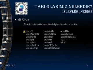 TablolarImIz nelerdir?
                                                       İslevleri Nedir?

             • dt_Urun
                  Ürünlerimiz hakkındaki tüm bilgiler burada mevcuttur.

                    urunID           urunSatFyt    urunKdv
                    urunMarkaID      urunFytDov    urunSatilan
                    urunKatID        urunStok      urunAnasayfa
                    urunAd           urunSat       gez
                    urunAcik         urunInd       aktif
                    urunAnaRes       urunEkTarih
                    urunGelFyt       urunStokDurum




08.08.2012                                                                5
 