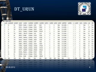 Dt_urun




08.08.2012         6
 