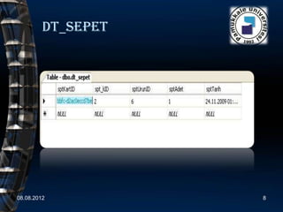 Dt_sepet




08.08.2012          8
 