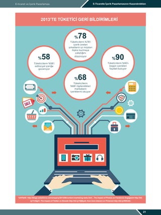 E-ticaret ve İçerik Pazarlaması E-Ticarette İçerik Pazarlamasının Kazandırdıkları
21
2013’TE TÜKETICI GERI BILDIRIMLERI
%78
Tüketicilerin %78’i
içerik üreten
şirketlerin iyi müşteri
ilişkisi kurmaya
çalıştığını
düşünüyor
%90
Tüketicilerin %90’ı
özgün içerikleri
faydalı buluyor
%58
Tüketicilerin %58’i
editoryal içeriğe
güveniyor
%68
Tüketicilerin
%68’i ilgilendikleri
markaların
içeriklerini okuyor
KAYNAK: http://blogs.salesforce.com/ompany/2013/06/content-marketing-stats.html , The Impact of Photos on Facebook Angageent http://bit.
ly/11n5g31, The Impact of Twitter on Brands http://bit.ly/10jBya5, How Uers Interact on Pinterest http://bit.ly/WlXo8v
 