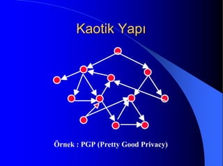 Kaotik YapıKaotik Yapı
Örnek : PGP (Pretty Good Privacy)
 