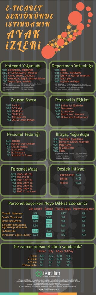 Eticaret Sektöründe Personel İstihdamının Ayak İzleri