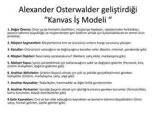 Alexander Osterwalder geliştirdiği
“Kanvas İş Modeli “
1. Değer Önerisi: Ürün ya da hizmetin özellikleri, müşteriye faydaları, rakiplerinden farklılıkları,
pazarın tahmini büyüklüğü ve müşterilerden geri bildirim almak için kullanılabilecek en temel ürün
prototipi.
2. Müşteri Segmentleri: Müşterileriniz kim ve ürününüz onların hangi sorununu çözüyor.
3. Kanallar: Ürününüzü satacağınız ve dağıtacağınız kanallar neler (Bayiler, internet, perakende gibi)
4. Müşteri İlişkileri: Nasıl talep yaratacaksınız? (Reklam, satış ekibi, markalaşma gibi)
5. Maliyet Yapısı: İşinizi yürütebilmek için katlanacağınız sabit ve değişken giderler (Personel, kira,
üretim maliyetleri, dağıtım giderleri gibi)
6. Anahtar Aktiviteler: Şirketin başarılı olmak için çok iyi şekilde gerçekleştirmesi gereken
faaliyetler (Üretim, markalaşma, satış, arge gibi)
7. Anahtar Kaynaklar: Tedarikçiler, hammadde ve diğer kritik gereksinimler
8. Anahtar Partnerler: İşinizde başarılı olmak için işbirliği kurmanız gereken kurumlar (Temsilcilikler,
kamu kurumları, büyük distribütörler gibi)
9.Gelir Kaynakları: Ciro ve kar elde edeceğiniz kaynakları ve bunların tahmini büyüklükleri (Ürün
satışı, hizmet gelirleri, üyelik gelirleri gibi)
 